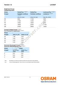 LA E63F-EBGA-24-3A4B-Z Datasheet Page 5