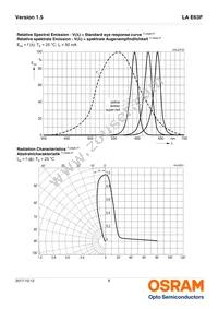 LA E63F-EBGA-24-3A4B-Z Datasheet Page 8