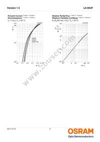 LA E63F-EBGA-24-3A4B-Z Datasheet Page 9