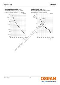 LA E63F-EBGA-24-3A4B-Z Datasheet Page 10