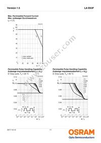 LA E63F-EBGA-24-3A4B-Z Datasheet Page 11