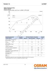 LA E63F-EBGA-24-3A4B-Z Datasheet Page 14