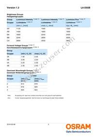 LA E65B-AACA-24-1-Z Datasheet Page 5