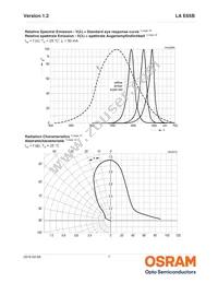 LA E65B-ABCA-24-Z Datasheet Page 7