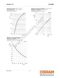 LA E65B-ABCA-24-Z Datasheet Page 8