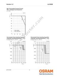 LA E65B-ABCA-24-Z Datasheet Page 9