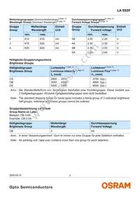 LA E65F-CADA-24-1 Datasheet Page 5