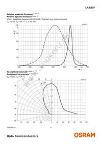 LA E65F-CADA-24-1 Datasheet Page 6