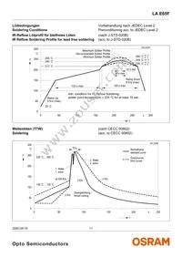 LA E65F-CADA-24-1 Datasheet Page 11