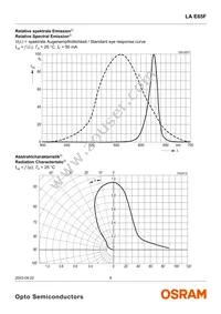 LA E65F-CADA-24-3A4B-Z Datasheet Page 6