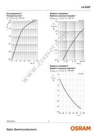 LA E65F-CADA-24-3A4B-Z Datasheet Page 7