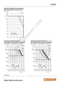 LA E65F-CADA-24-3A4B-Z Datasheet Page 8