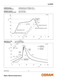 LA E65F-CADA-24-3A4B-Z Datasheet Page 11