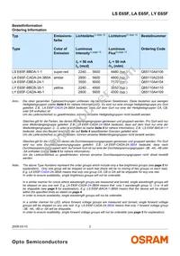 LA E65F-CADA-24-3B5A-Z Datasheet Page 2