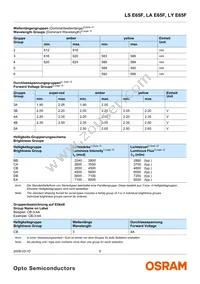 LA E65F-CADA-24-3B5A-Z Datasheet Page 5