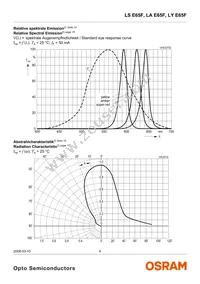 LA E65F-CADA-24-3B5A-Z Datasheet Page 6