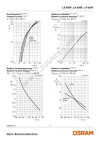 LA E65F-CADA-24-3B5A-Z Datasheet Page 7