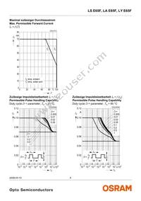 LA E65F-CADA-24-3B5A-Z Datasheet Page 8