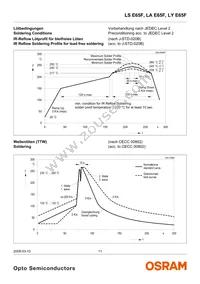 LA E65F-CADA-24-3B5A-Z Datasheet Page 11