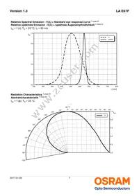 LA E67F-BACA-24-3A4B-Z Datasheet Page 7