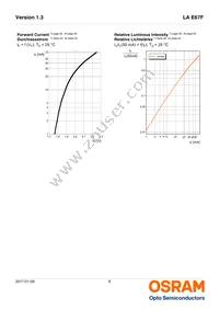 LA E67F-BACA-24-3A4B-Z Datasheet Page 8