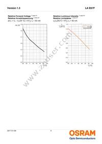 LA E67F-BACA-24-3A4B-Z Datasheet Page 9