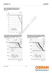 LA E67F-BACA-24-3A4B-Z Datasheet Page 10