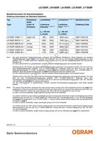 LA E6SF-BACA-24-1-Z Datasheet Page 2