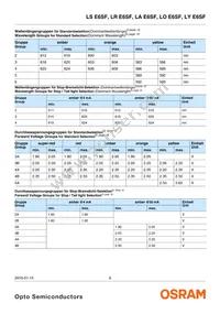 LA E6SF-BACA-24-1-Z Datasheet Page 6