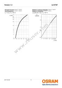 LA ETSF-AABA-24-1-50-R18-Z Datasheet Page 8