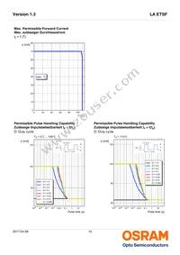 LA ETSF-AABA-24-1-50-R18-Z Datasheet Page 10