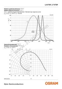 LA ETSF-BBCB-24-1-50-R18-ZZ-XX Datasheet Page 9