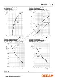 LA ETSF-BBCB-24-1-50-R18-ZZ-XX Datasheet Page 10