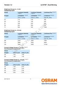 LA ETSF-R1S2-1-1+BBCA-24-1-R18-Z Datasheet Page 5
