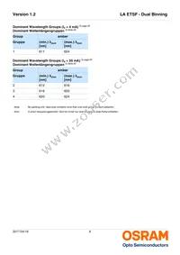 LA ETSF-R1S2-1-1+BBCA-24-1-R18-Z Datasheet Page 6