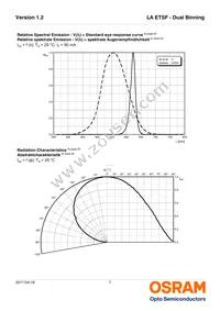 LA ETSF-R1S2-1-1+BBCA-24-1-R18-Z Datasheet Page 7