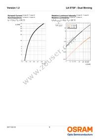 LA ETSF-R1S2-1-1+BBCA-24-1-R18-Z Datasheet Page 8