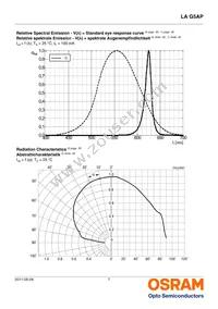 LA G5AP-CZDZ-24-1-100-R18-Z Datasheet Page 7