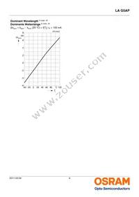 LA G5AP-CZDZ-24-1-100-R18-Z Datasheet Page 9