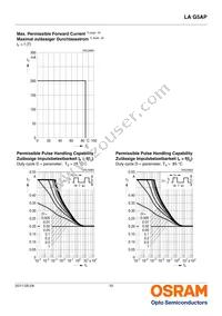 LA G5AP-CZDZ-24-1-100-R18-Z Datasheet Page 10