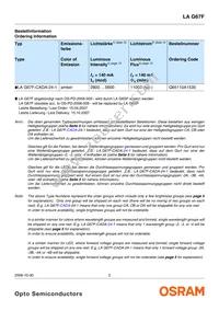 LA G67F-CADA-24-1-Z Datasheet Page 2