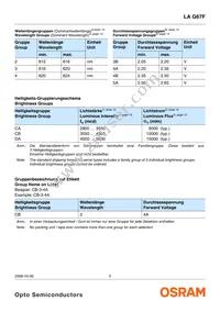 LA G67F-CADA-24-1-Z Datasheet Page 5