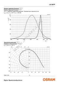 LA G67F-CADA-24-1-Z Datasheet Page 6