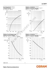 LA G67F-CADA-24-1-Z Datasheet Page 7