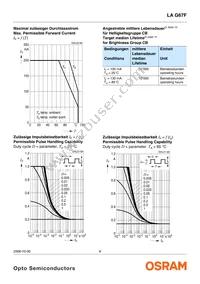 LA G67F-CADA-24-1-Z Datasheet Page 8