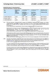 LA G6SP-CBEA-24-1-Z Datasheet Page 2