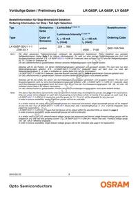 LA G6SP-CBEA-24-1-Z Datasheet Page 3