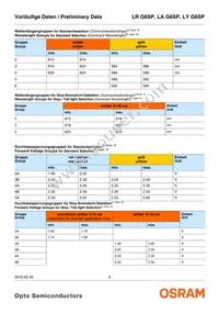 LA G6SP-CBEA-24-1-Z Datasheet Page 6