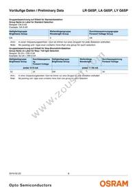 LA G6SP-CBEA-24-1-Z Datasheet Page 8