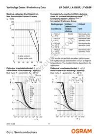 LA G6SP-CBEA-24-1-Z Datasheet Page 11